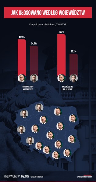 Wybory Prezydenckie 2020. Kiedy Oficjalne Wyniki I Tury? - Fakty W ...