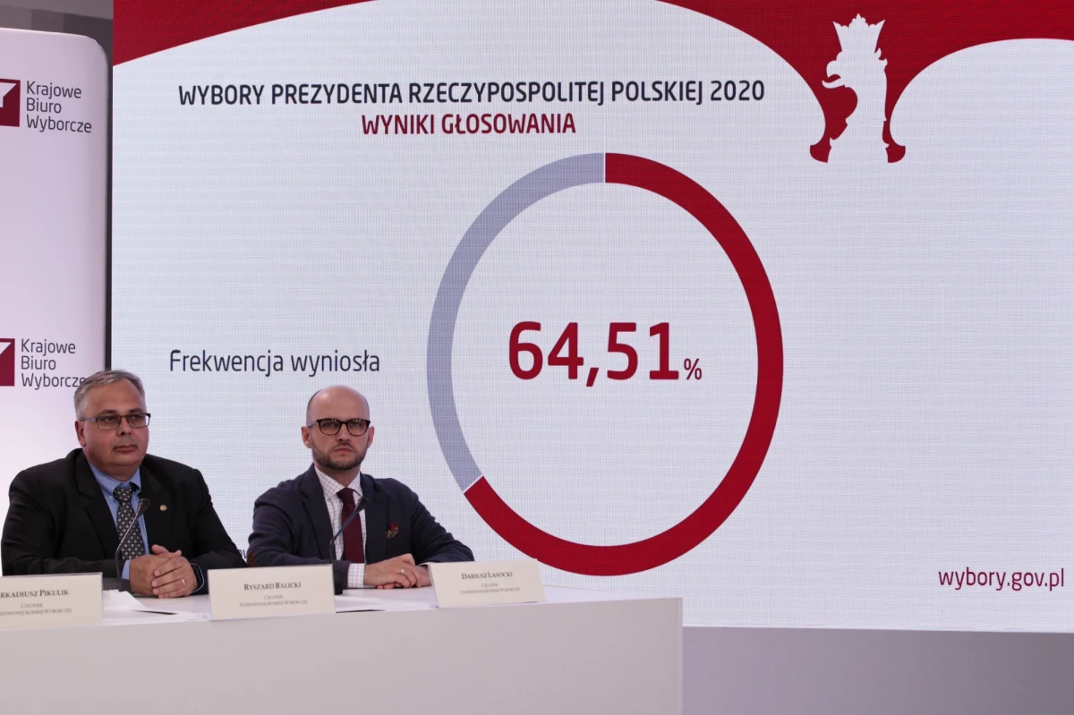 Kandydaci na prezydenta, którzy uzyskali mniej niż 0,3 proc. głosów, będą prowadzić konsultacje ws. przekazania poparcia dla prezydenta Andrzeja Dudy lub kandydata KO Rafała Trzaskowskiego w II turze wyborów.