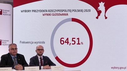 II tura wyborów prezydenckich: Kogo poprze Żółtek, Tanajno, Witkowski?