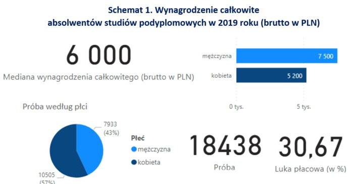 /wynagrodzenia.pl