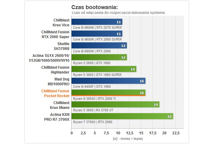 /ITHardware.pl