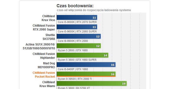 /ITHardware.pl