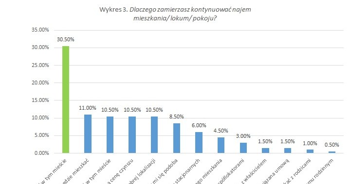 /WGN Nieruchomości