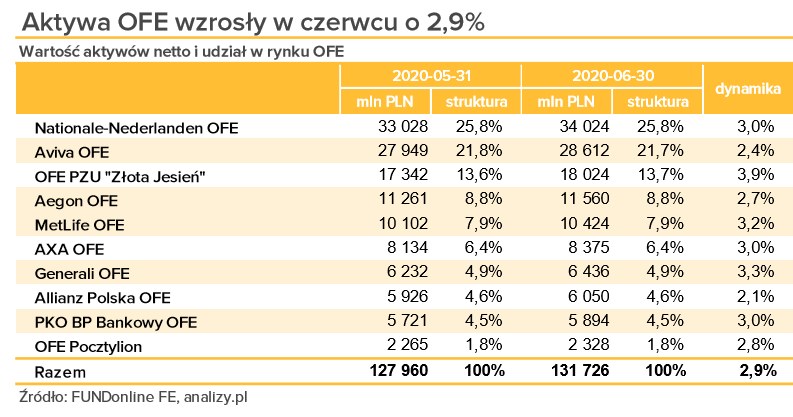 /Analizy OnLine