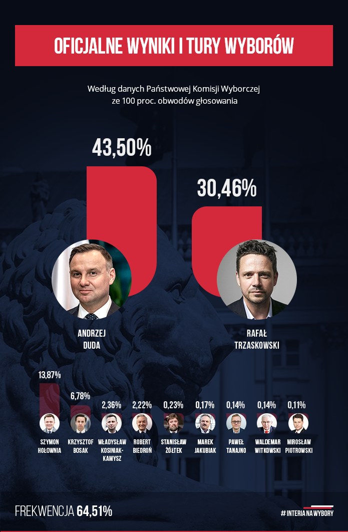 /INTERIA.PL