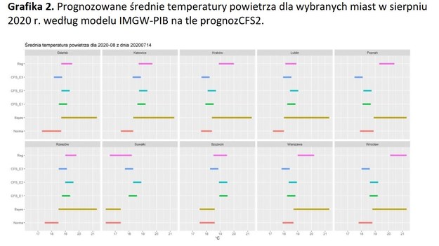 / IMGW-PIB /Materiały prasowe