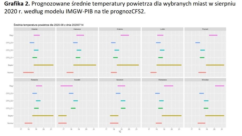 / IMGW-PIB /Materiały prasowe