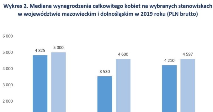 /wynagrodzenia.pl