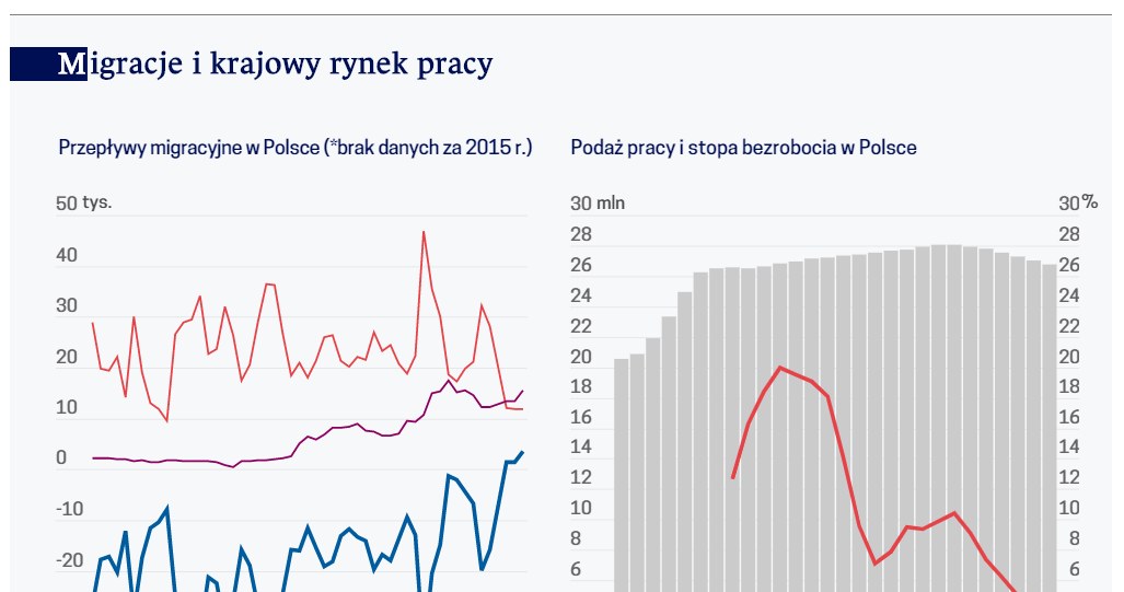 /Obserwator Finansowy