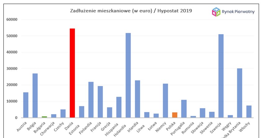 /RynekPierwotny.pl