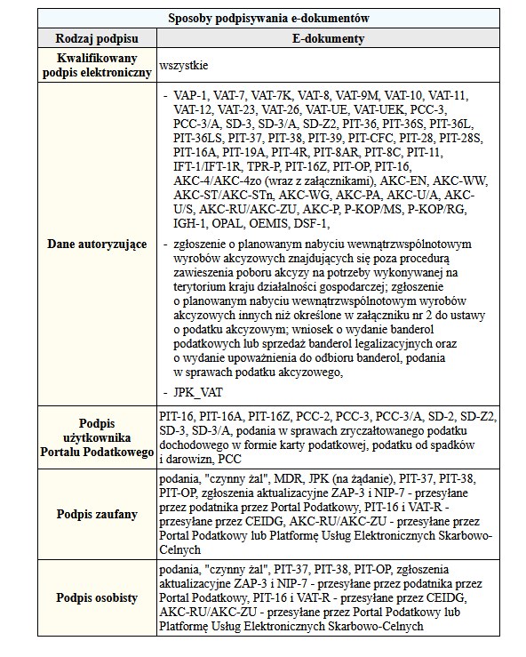 /Gazeta Podatkowa