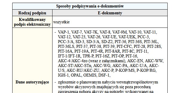 /Gazeta Podatkowa