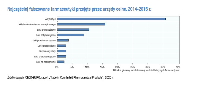 /Materiały prasowe