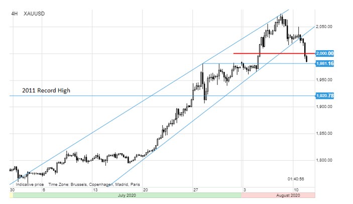 /Saxo Bank