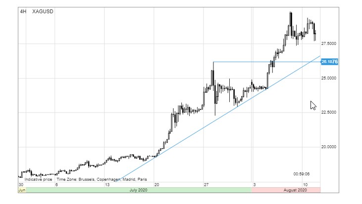 /Saxo Bank