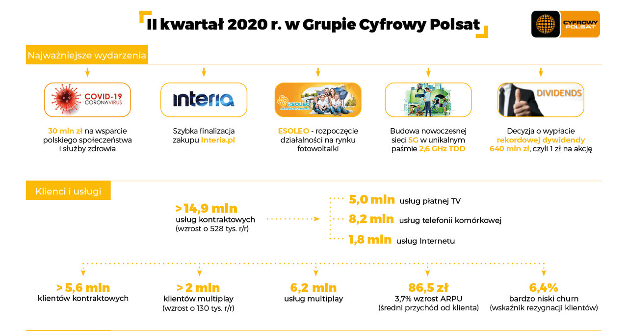 /Polsat News