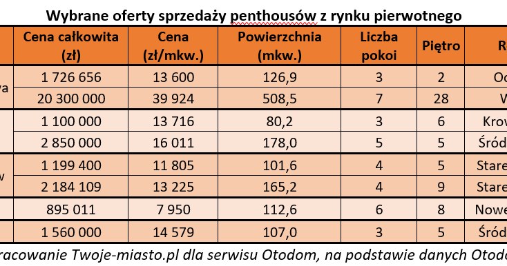 /Twoje-Miasto.pl