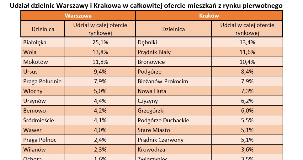 /Twoje-Miasto.pl