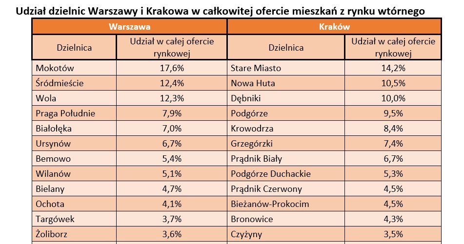 /Twoje-Miasto.pl