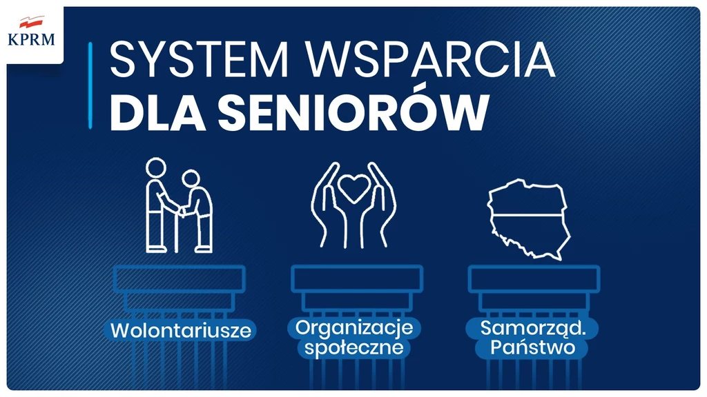 System wsparcia dla seniorów