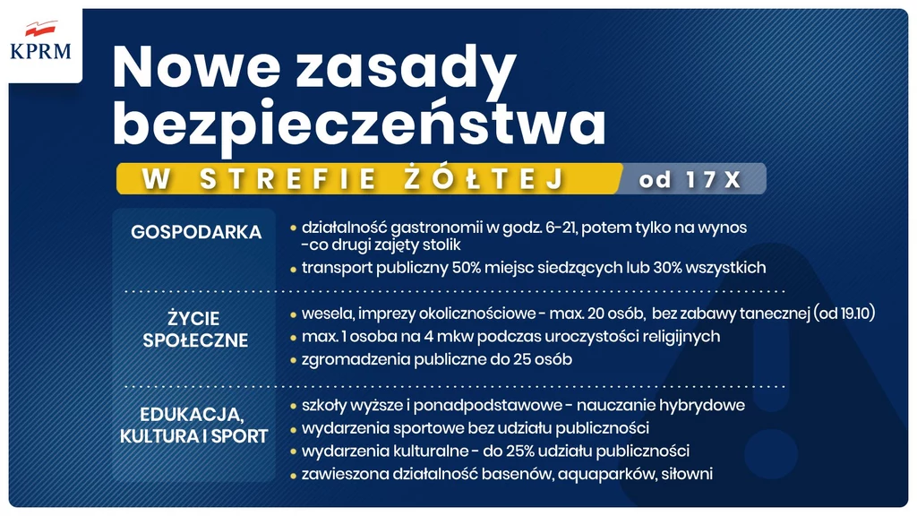 Nowo obostrzenia w strefie żółtej