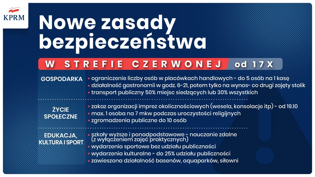 Nowe obostrzenia w strefie czerwonej