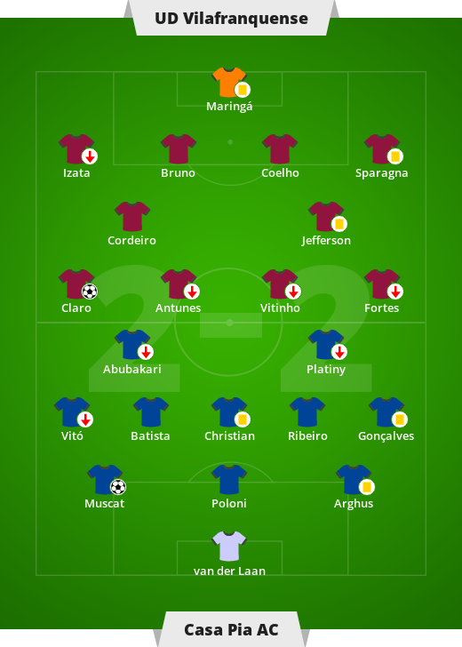 Liga portugalska - 7. kolejka Segundy Liga: UD ...