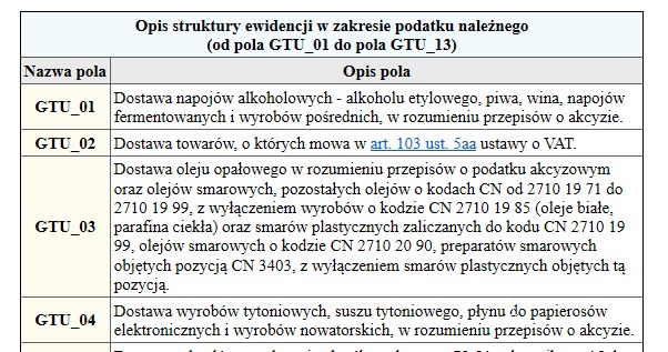 /Gazeta Podatkowa