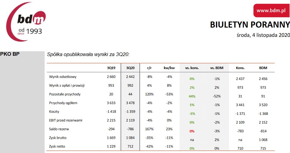 /Dom Maklerski BDM S.A.