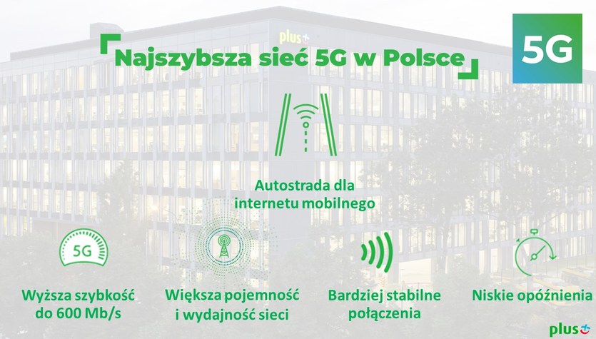 Plus Buduje Sieć 5g W Całej Polsce W Zasięgu Będzie Ponad 11 Mln Mieszkańców Wydarzenia W 4715