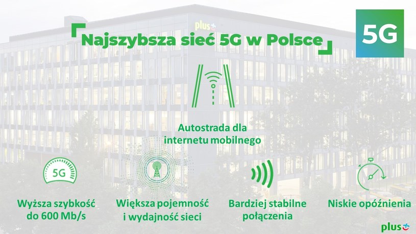 Plus Ponad 11 Milionów Mieszkańców Polski W Zasięgu 5g W 2021 R Biznes W Interiapl 2766