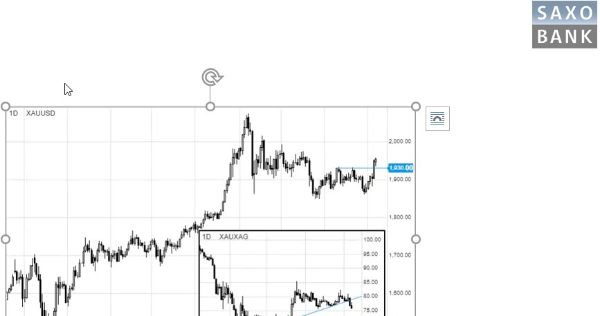 /Saxo Bank