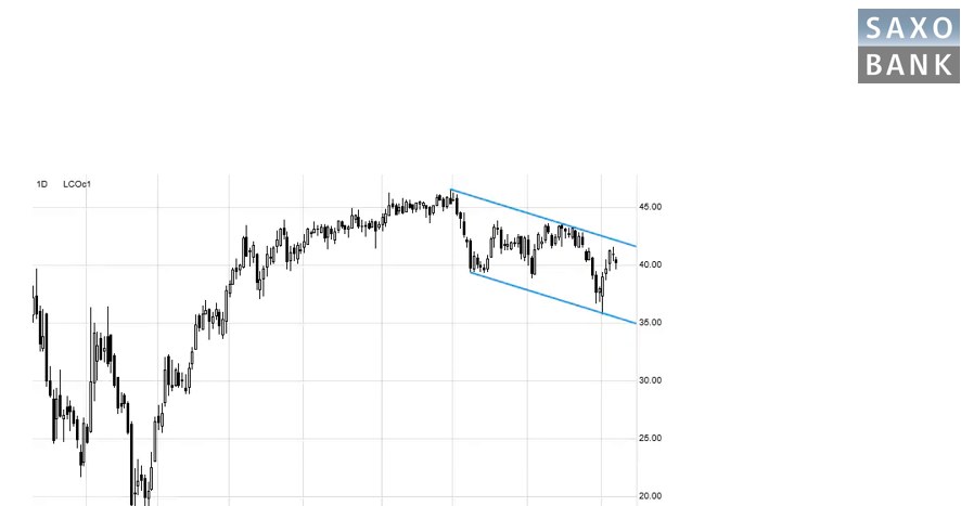 /Saxo Bank