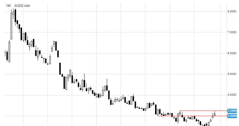 /Saxo Bank