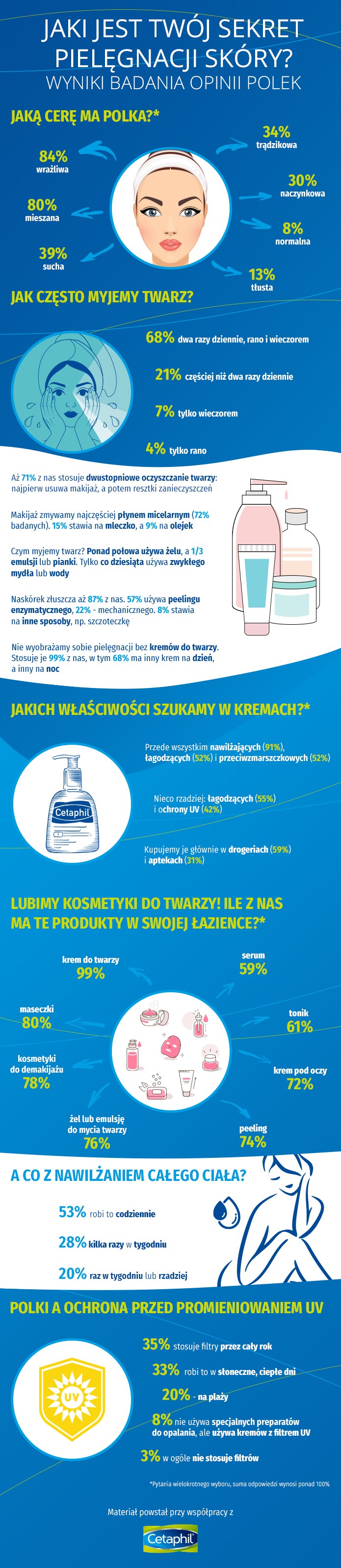 /materiały promocyjne