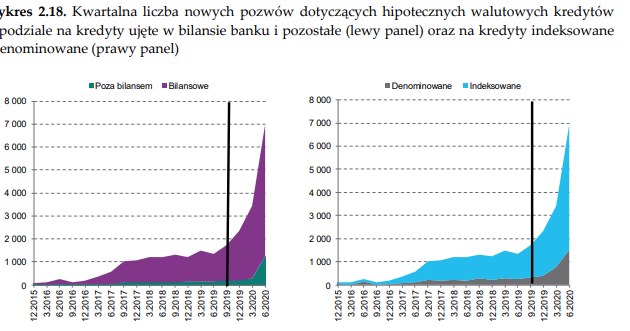 /Źródło: NBP /