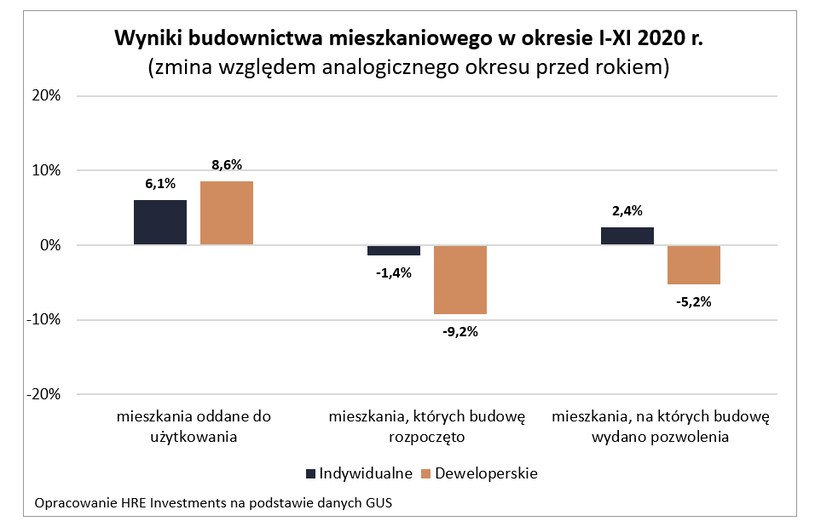 /HRE Investments S.A.