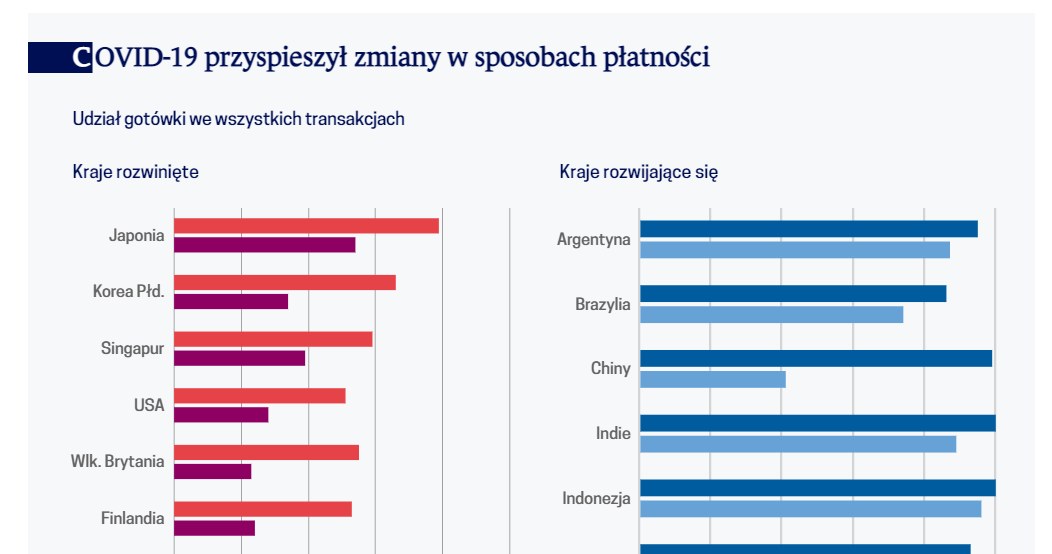 /Obserwator Finansowy