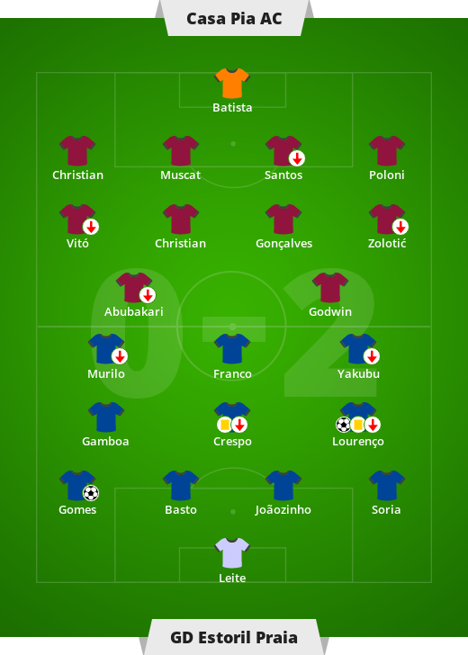 Casa Pia Ac Gd Estoril Praia 0 2 0 0 Liga Portugalska 13 Kolejka Segunda Liga Sport W Interia Pl