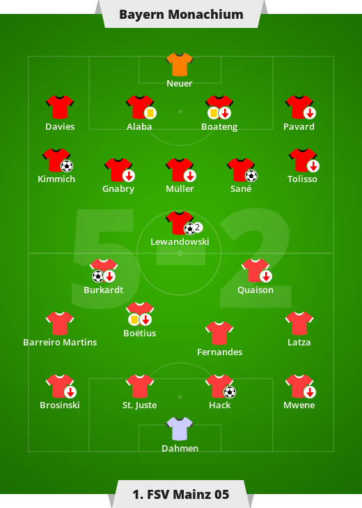 Bayern Monachium 1 Fsv Mainz 05 5 2 0 2 Liga Niemiecka 14 Kolejka Bundesligi Sport W Interia Pl