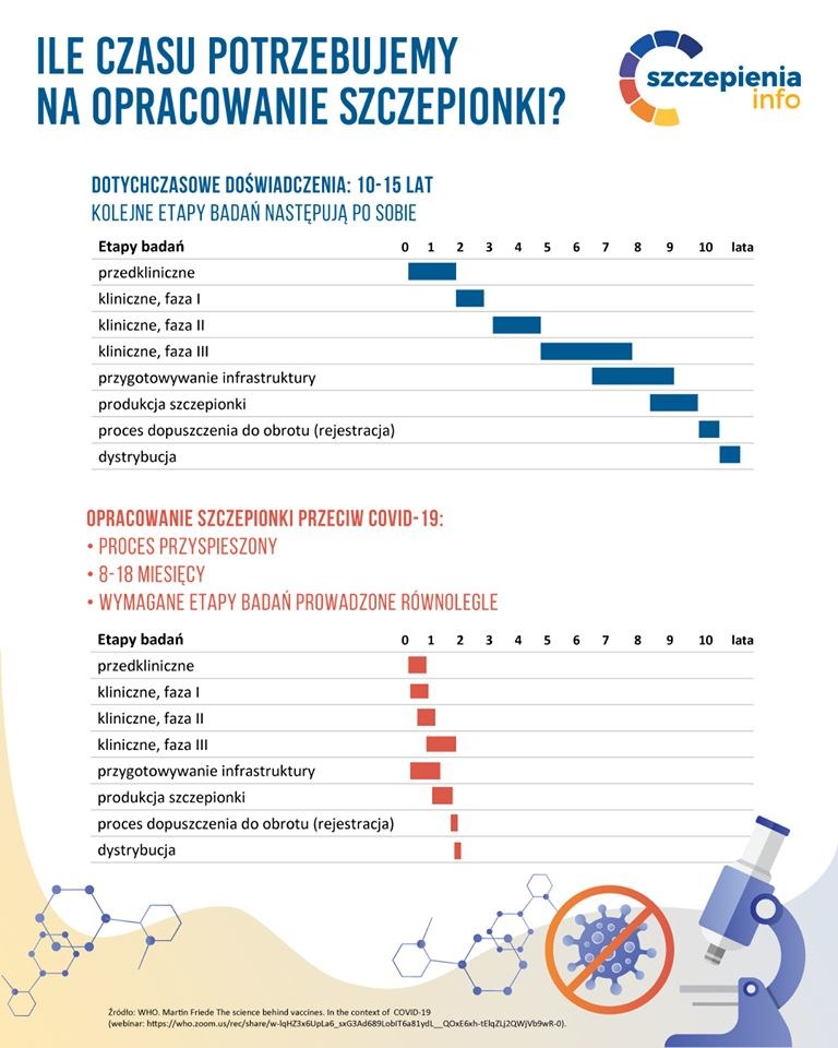 /szczepienia.pzh.gov.pl /Materiały prasowe