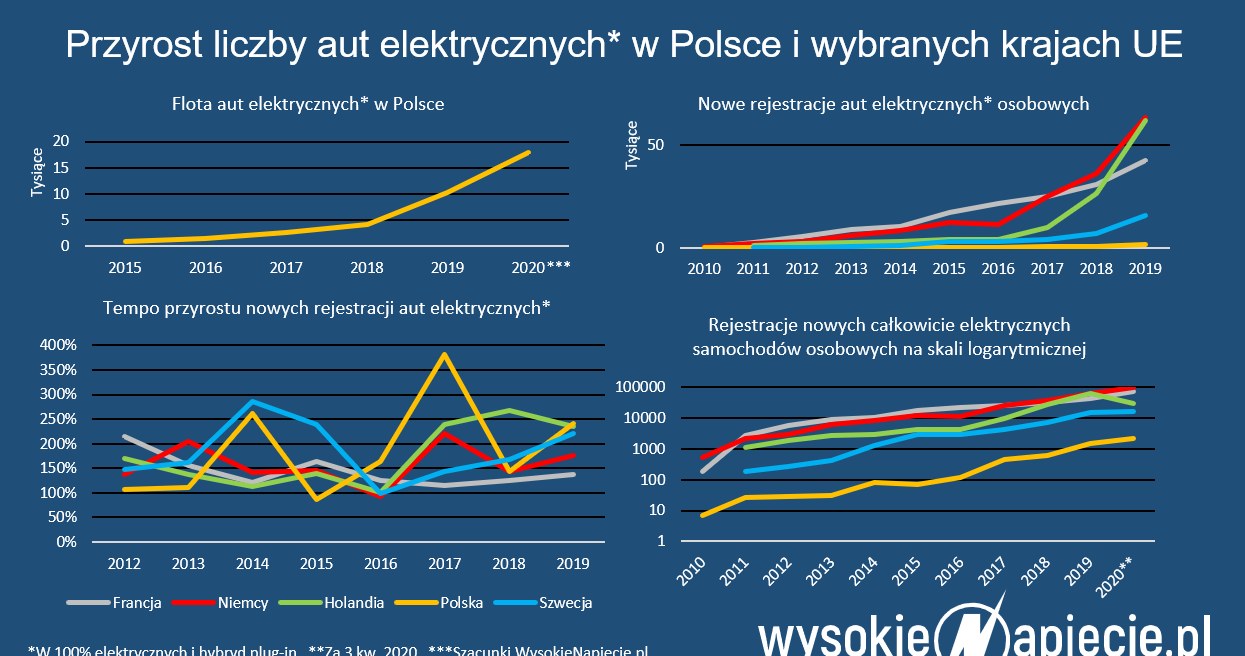 /WysokieNapiecie.pl