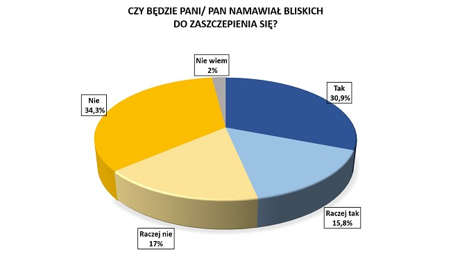 /Sondaż United Surveys /RMF FM