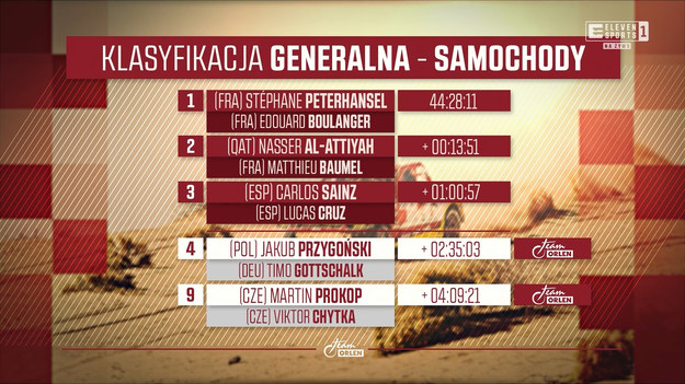 Mikołaj Sokół komentuje klasyfikację generalną w kategorii "Samochody", gdzie dwie ekipy zespołu Orlen Team zdobyły miejsca w finałowej pierwszej 10. Rajdu Dakar.