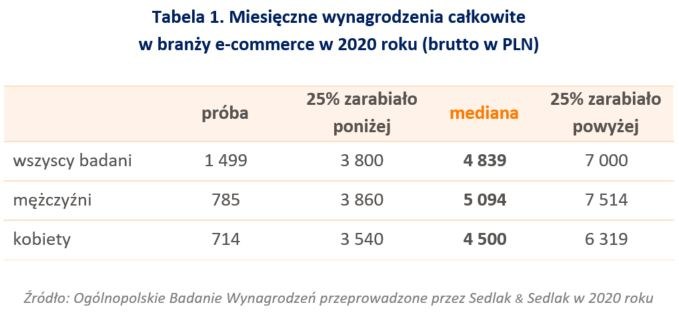 /wynagrodzenia.pl