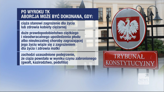 Trybunał Konstytucyjny wydał uzasadnienie do wyroku z 22 października ws. przepisów o dopuszczalności aborcji. Swoim uzasadnieniem TK potwierdza, że człowiek od momentu poczęcia ma prawo do życia. Jednocześnie dopuszcza przerwanie ciąży, gdy istnieje duże prawdopodobieństwo, że ciężkie i nieodwracalne upośledzenia płodu lub nieuleczalna choroba zagrozi życiu i zdrowiu matki.Przewodniczące Strajku Kobiet zapowiadają, że "zgotują piekło" obecnemu rządowi.Szczegóły w reportażu Marcina Fijołka.