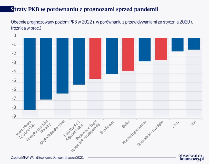 /Obserwator Finansowy