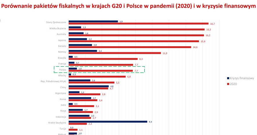 /Źródło: PFR /