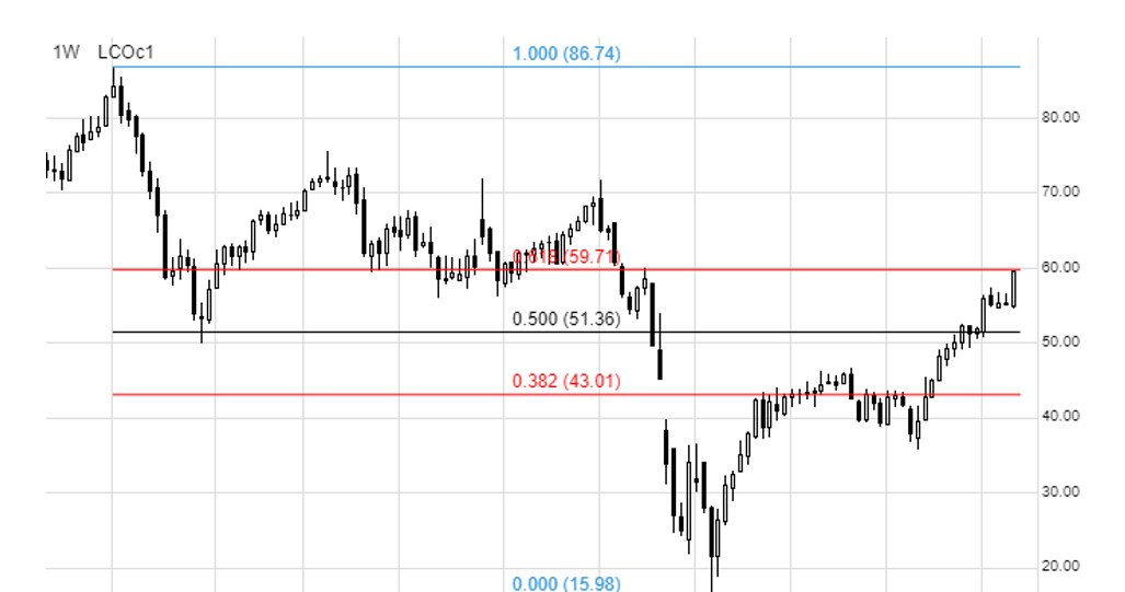 /Saxo Bank