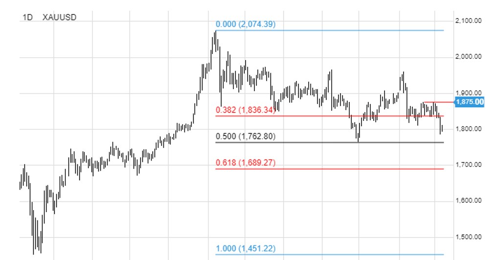 /Saxo Bank